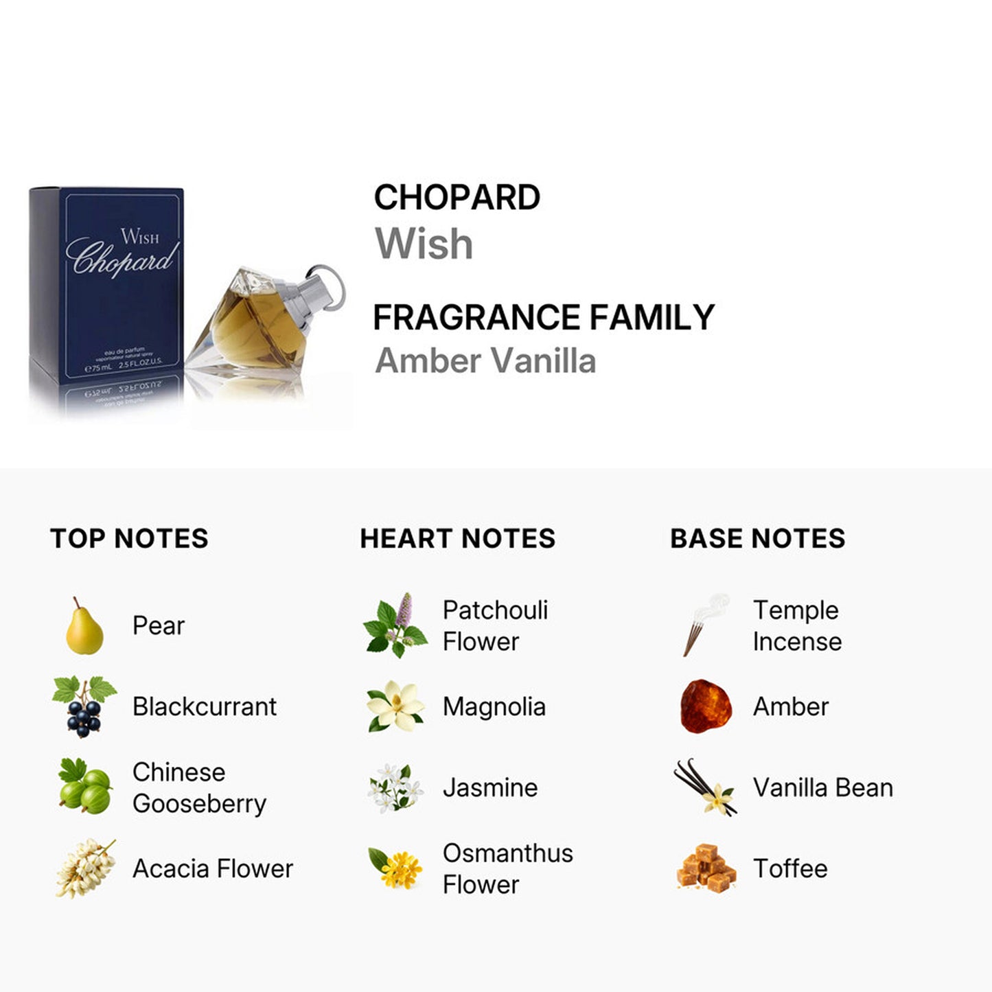 Chopard Wish Eau de Parfum Spray, 2.5 oz