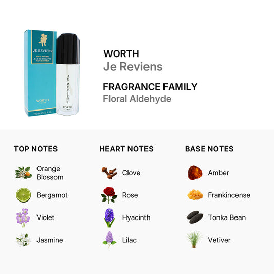 Worth Je Reviens Eau De Toilette Spray